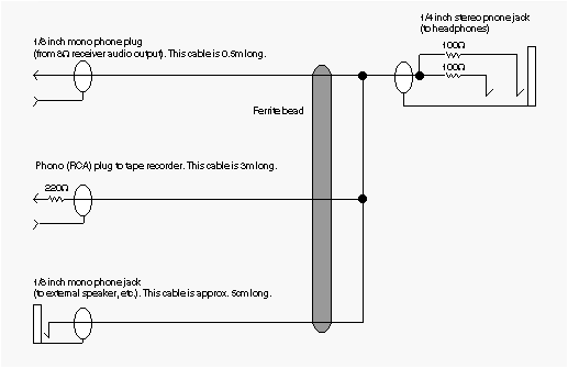 Filename: WRTCCBL.GIF. This is the audio cable schematic as will be used by all WRTC-96 competitors.